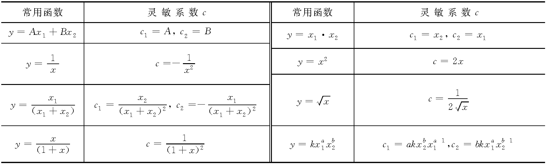 一、测量不确定度的有关概念